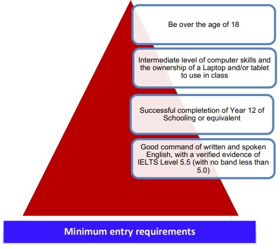 Cert IV - Entry Requirements