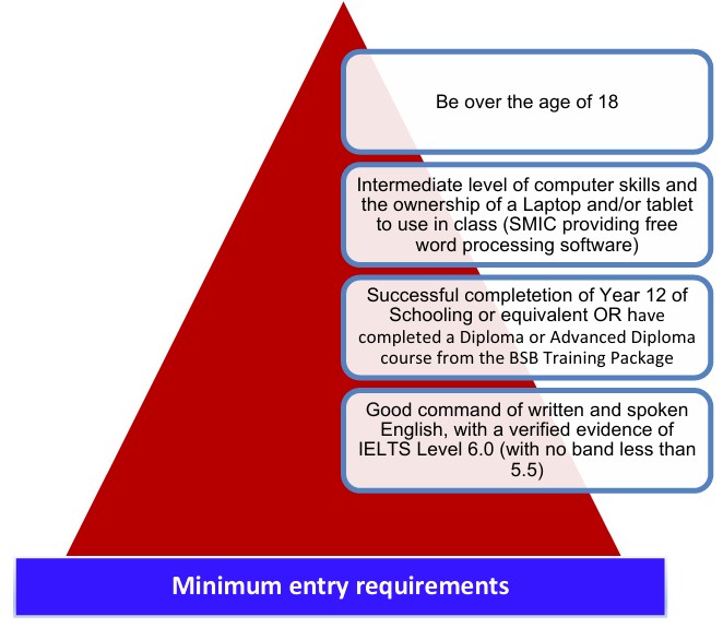 Entry Requirements