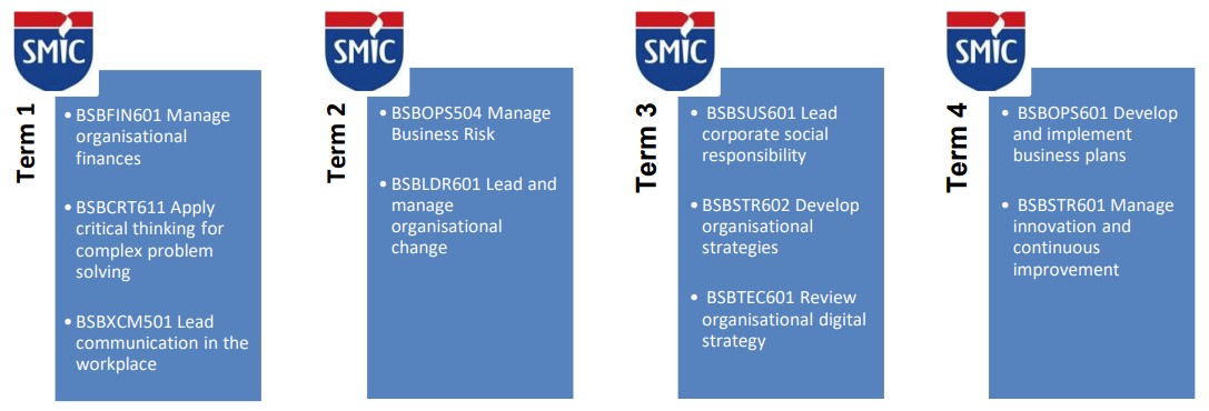 Advanced Dipmola - Units of Competency