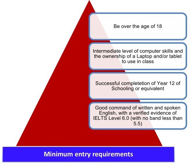 Entry Requirements