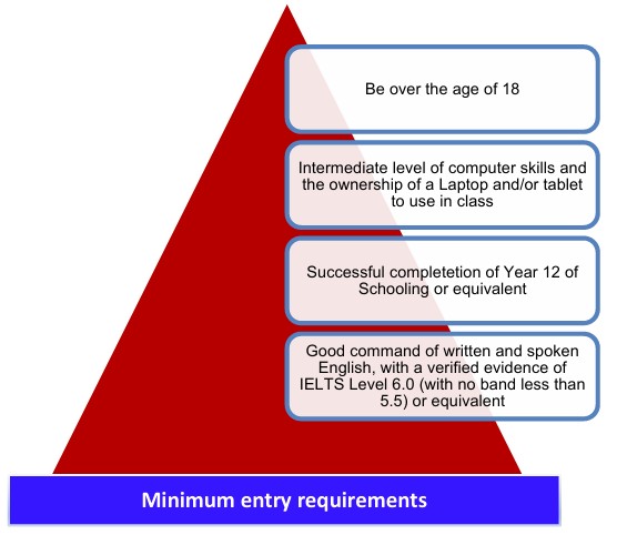 Entry Requirements