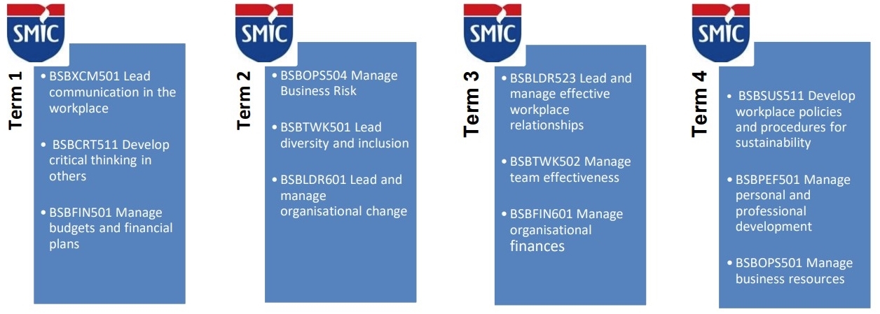 Department of Business Management & Entrepreneurship (DBME) - SMIC