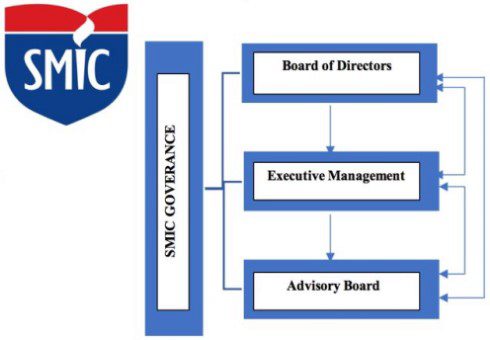 SMIC Governance