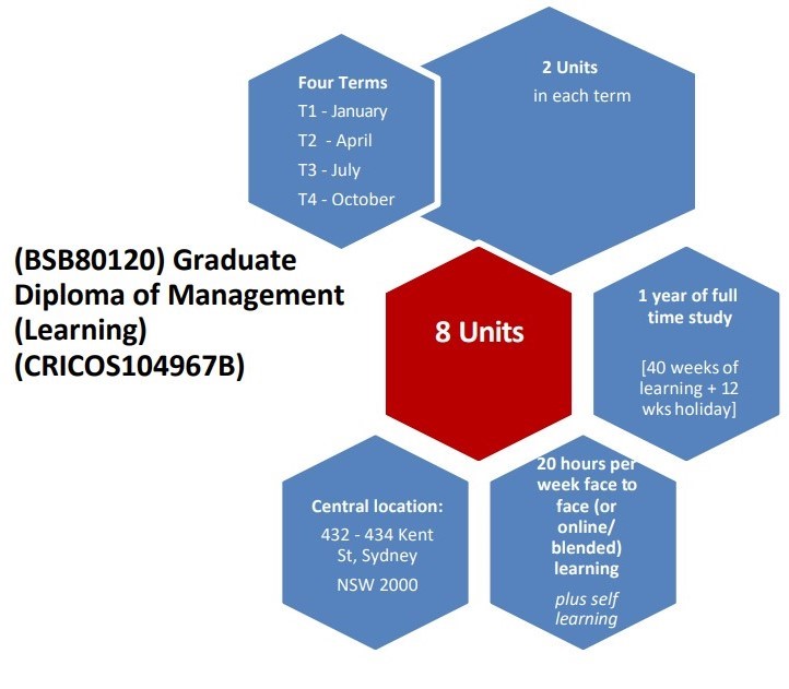 BSB80120 : Graduate Diploma of Management