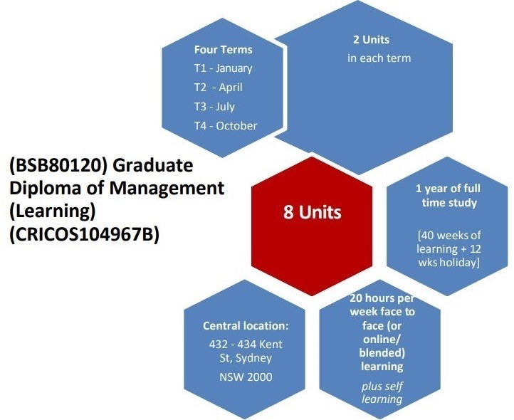 BSB80120 : Graduate Diploma of Management