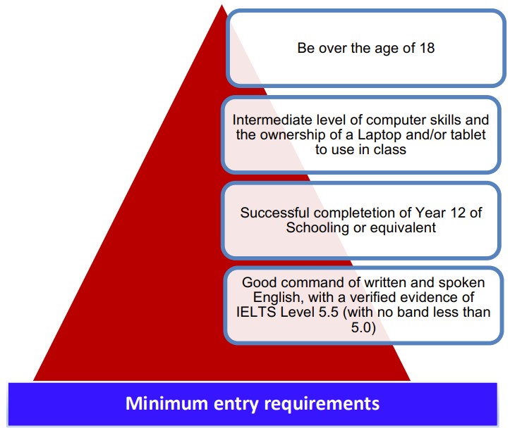 Entry Requirements