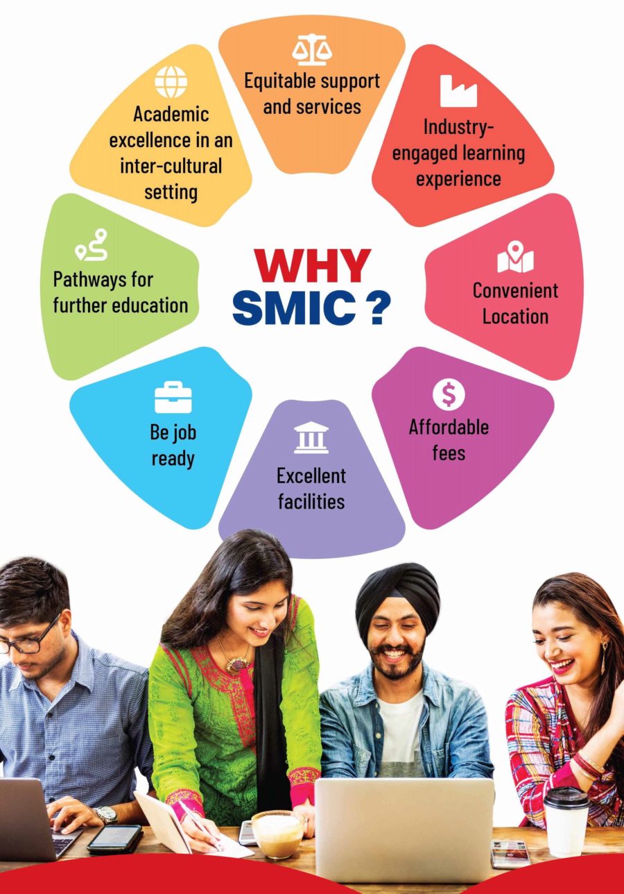Why SMIC?